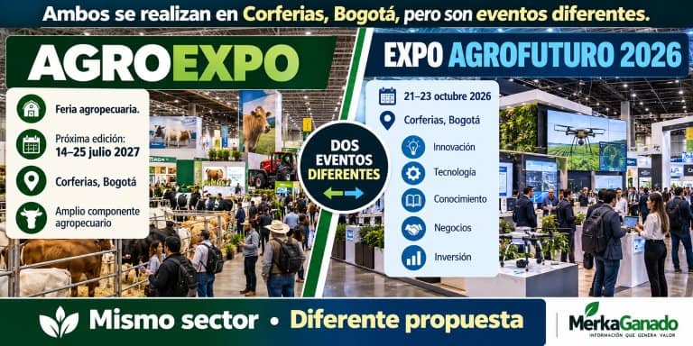 Comparación entre Agroexpo y Expo Agrofuturo 2026 en Colombia